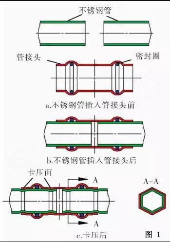 大銘不銹鋼